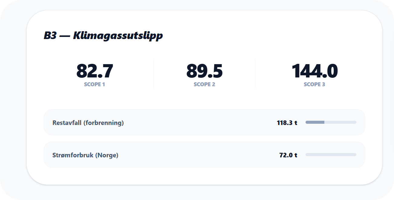 B3 - Klimagassutslipp