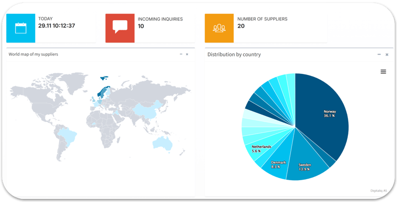 TransparencyGate - Dashboard-eng