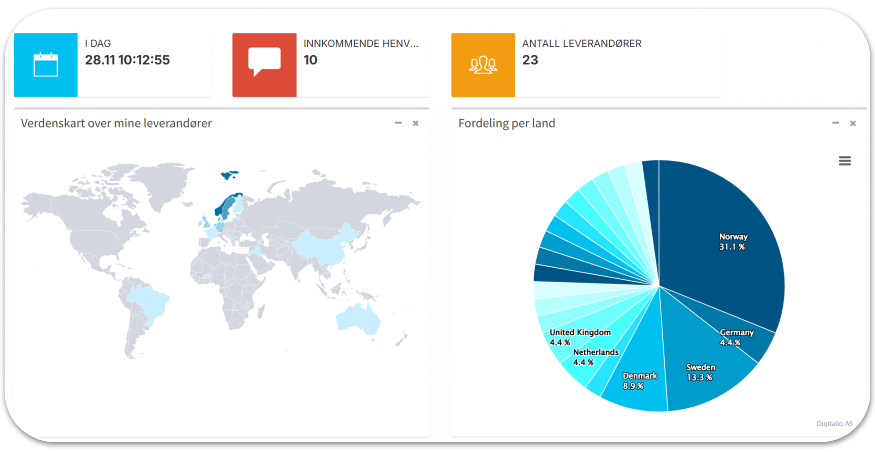 TransparencyGate - Dashboard1-1