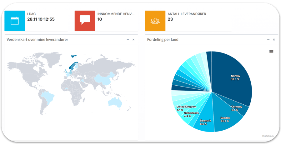 TransparencyGate - Dashboard1-1