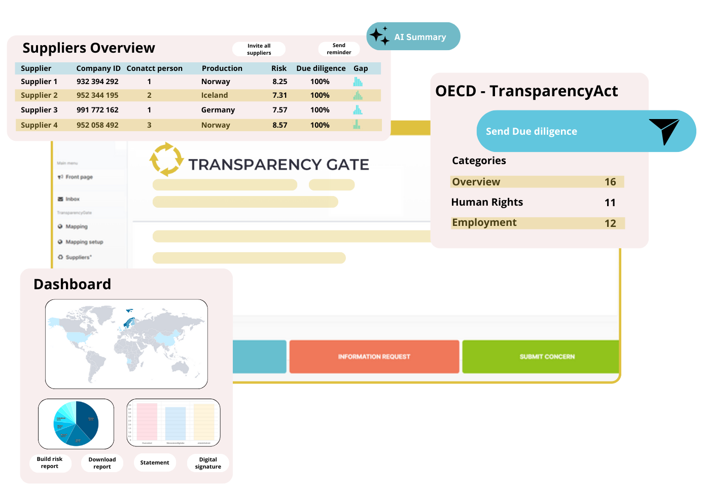 TransparencyGate - ENG - AI Summary