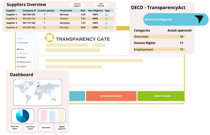 TransparencyGate - portal-eng