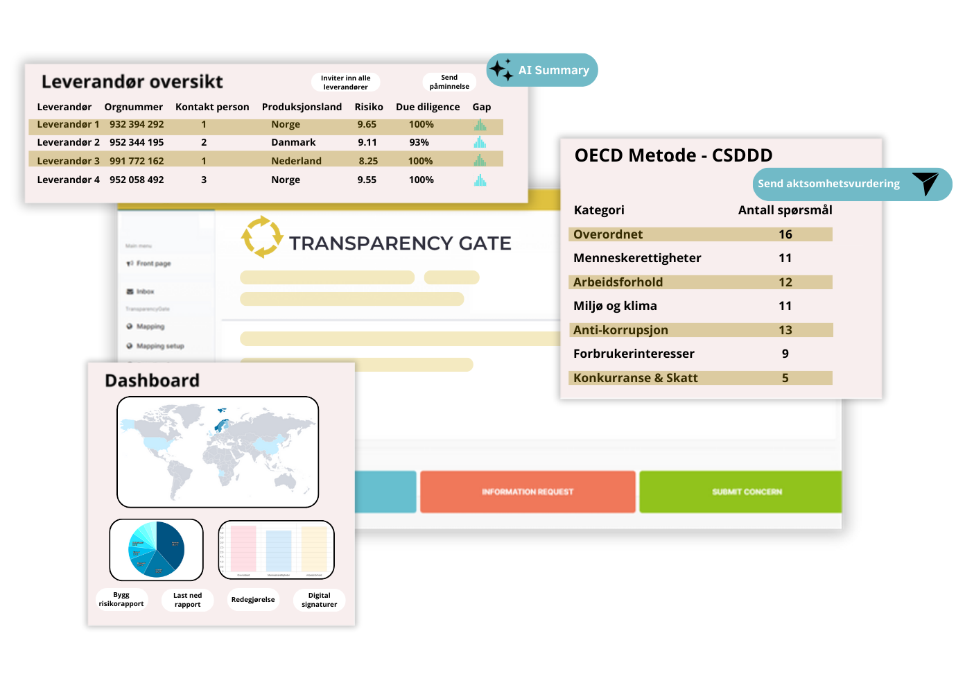 TransparencyGate portal - AI Summary TransparencyGate portal - AI Summary