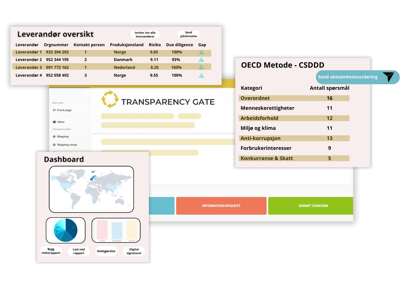 TransparencyGate portal CSDDD - OECD Metode