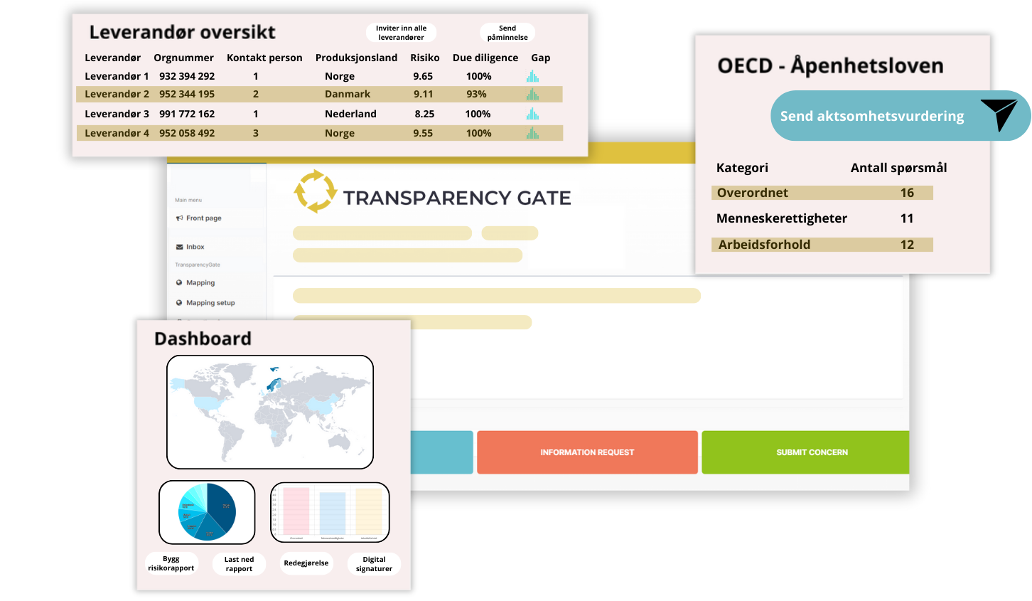 TransparencyGate portal