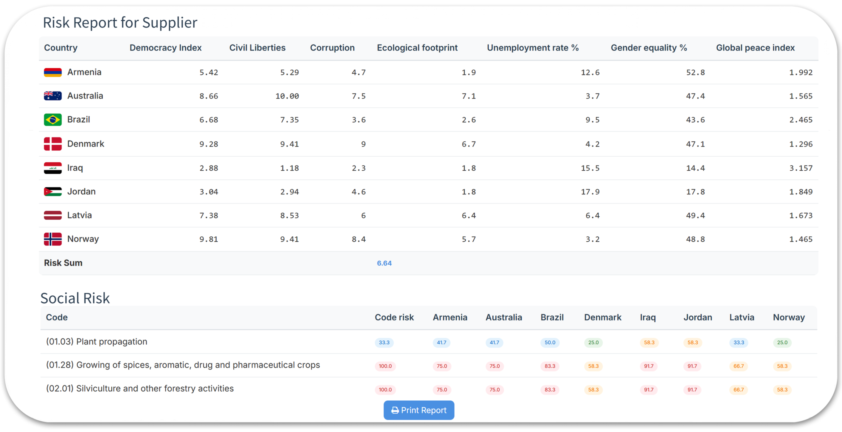 TransparencyGate-  Risk report-eng