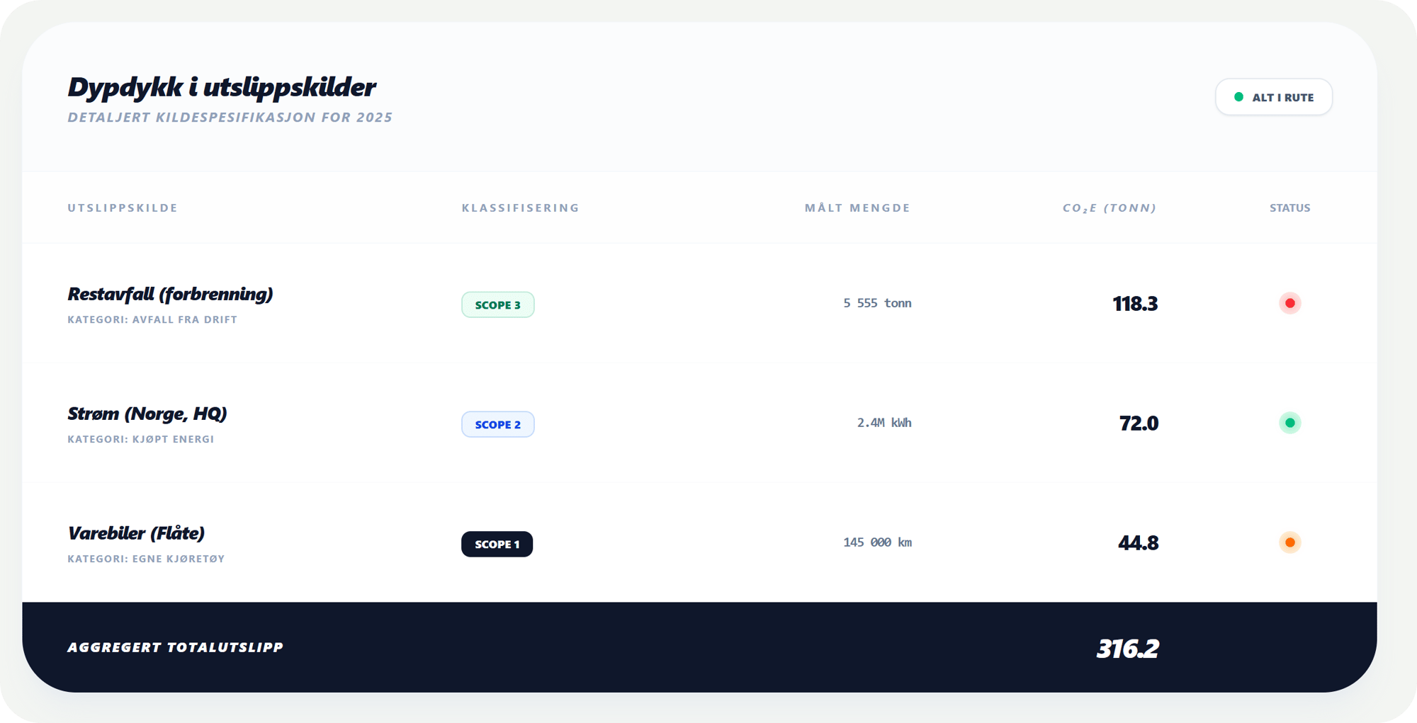 CSRD / ESG - Dypdykk i utslippskilder