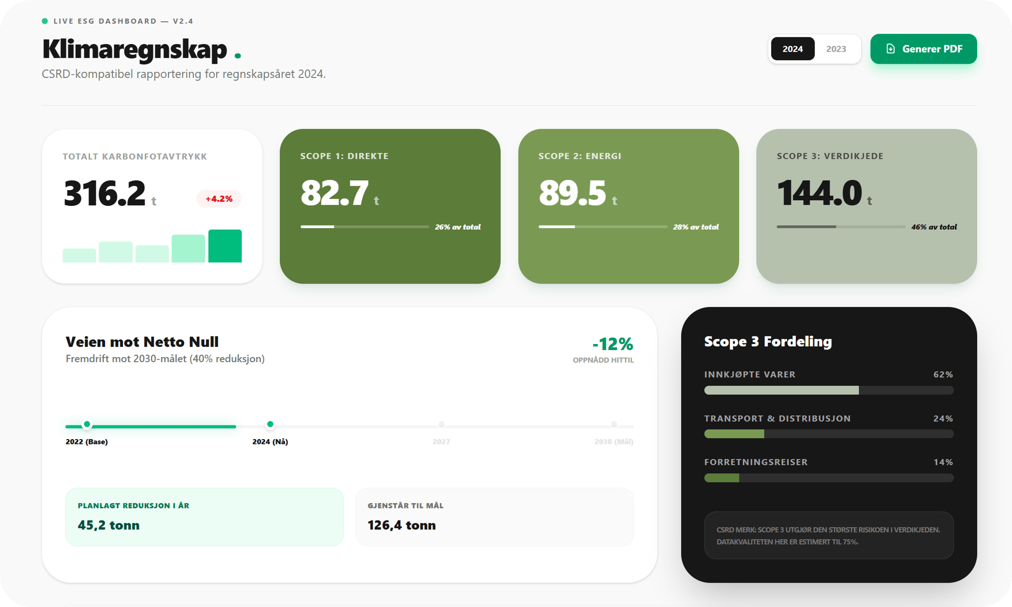 TransparencyGate - Klimaregnskap