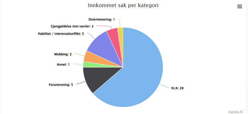statistikk