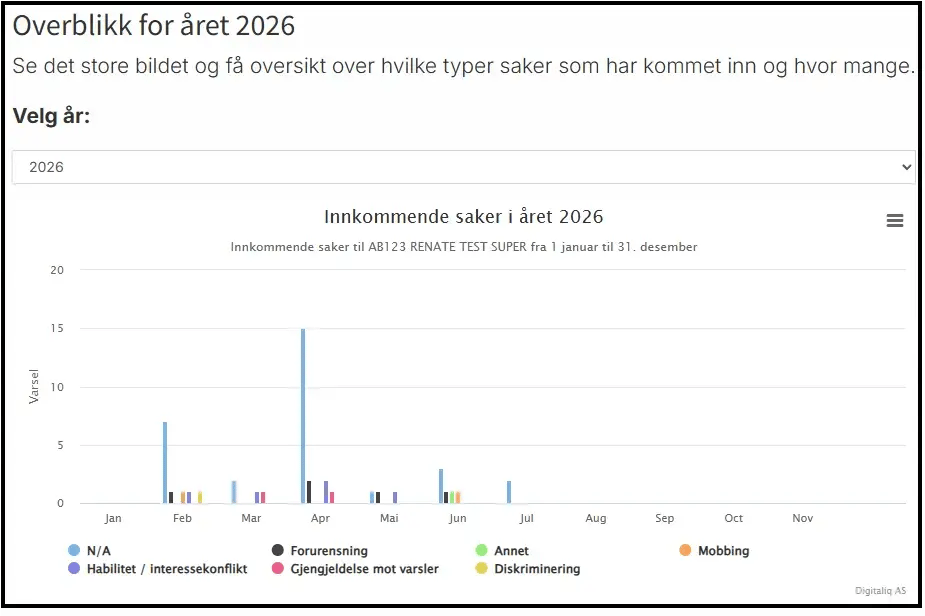 statistikk