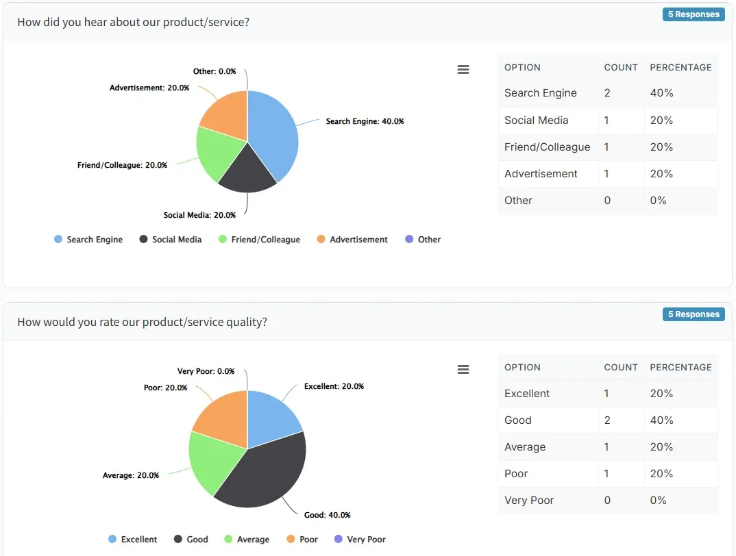 statistics overview demo survey